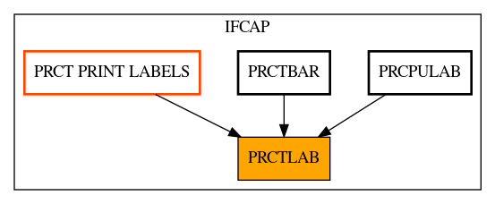 Caller Graph