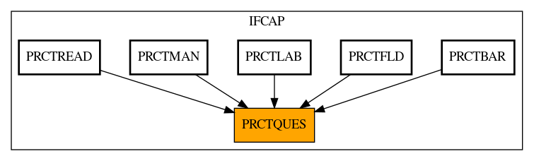 Caller Graph