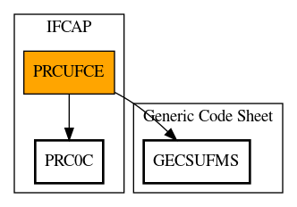 Call Graph