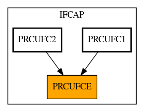 Caller Graph