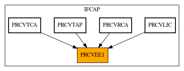 Caller Graph