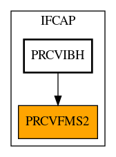 Caller Graph