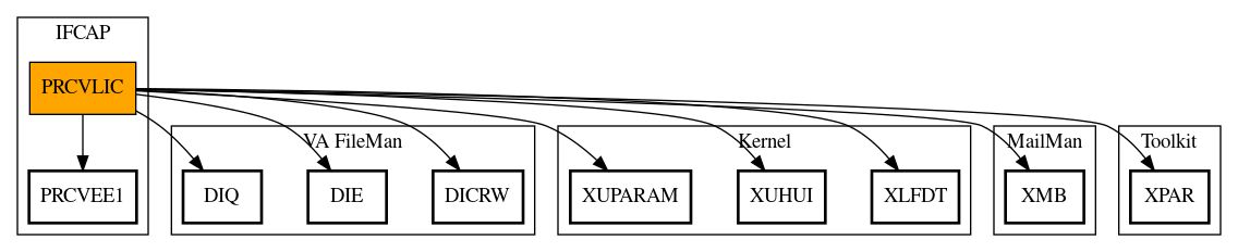 Call Graph