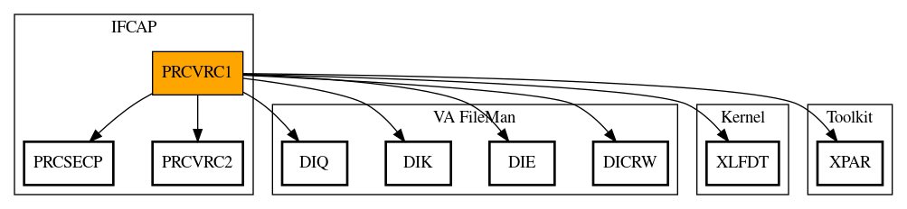 Call Graph