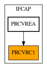 Caller Graph