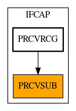 Caller Graph