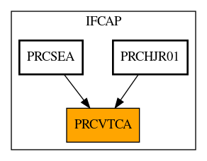 Caller Graph