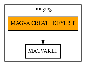 Call Graph