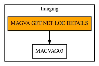 Call Graph