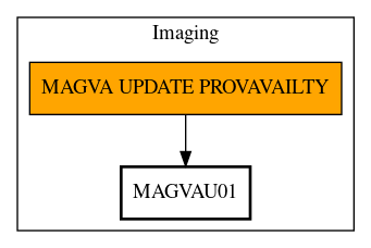 Call Graph