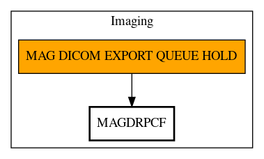 Call Graph