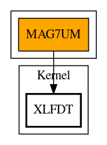 Call Graph