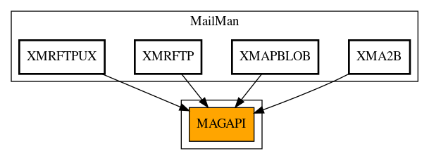 Caller Graph