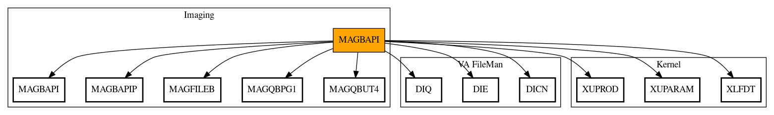 Call Graph