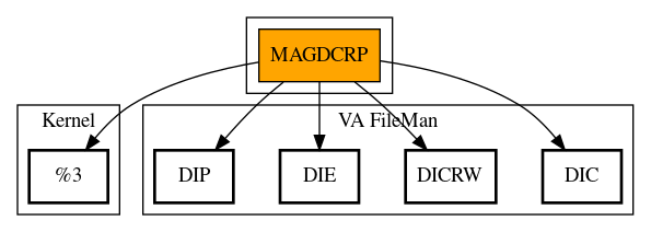 Call Graph