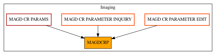 Caller Graph