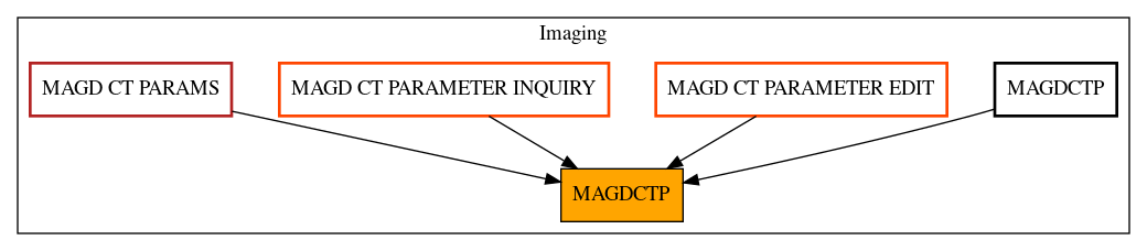 Caller Graph