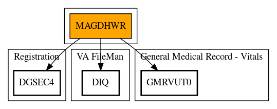 Call Graph