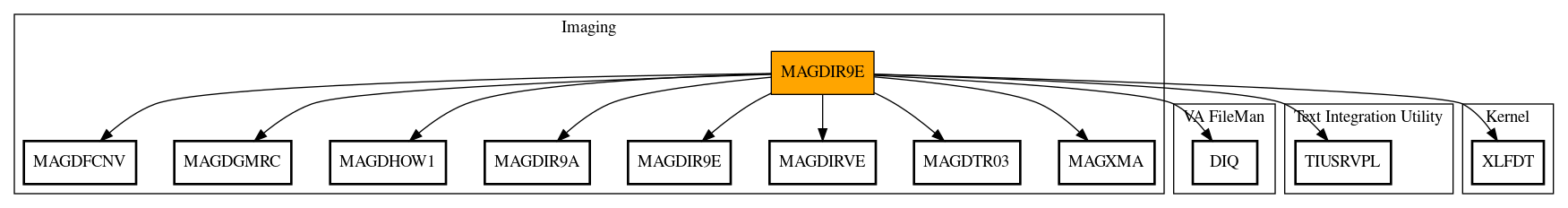 Call Graph