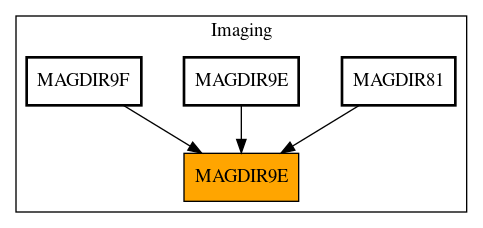 Caller Graph