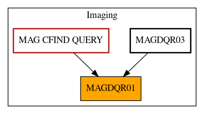 Caller Graph