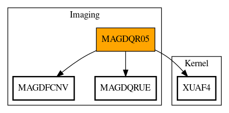 Call Graph