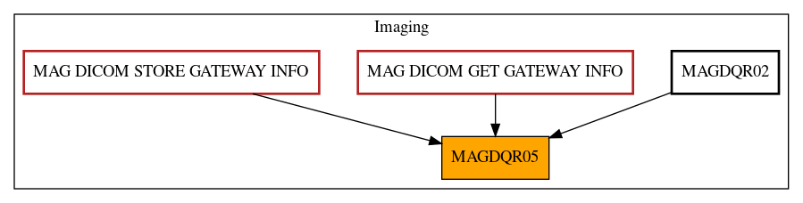 Caller Graph