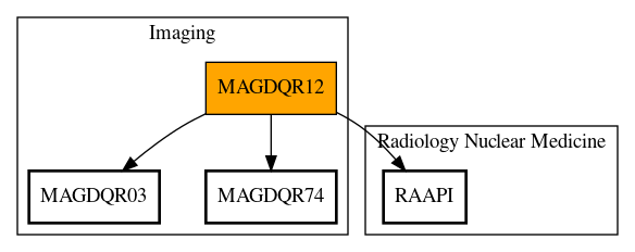 Call Graph