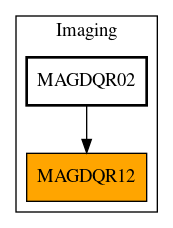 Caller Graph