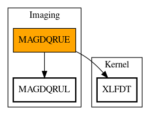 Call Graph