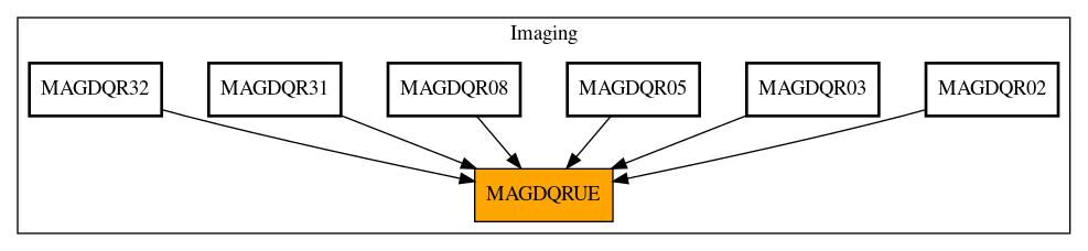 Caller Graph