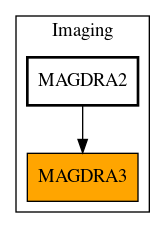 Caller Graph