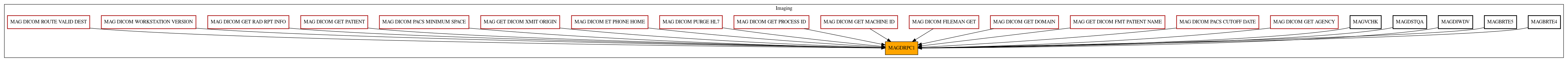 Caller Graph