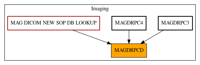 Caller Graph