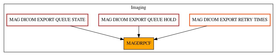 Caller Graph