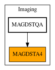 Caller Graph