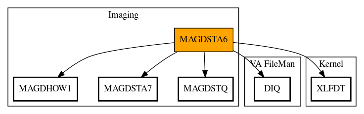 Call Graph