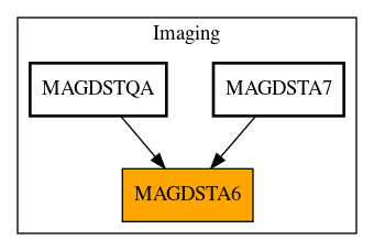 Caller Graph