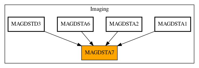 Caller Graph