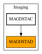 Caller Graph