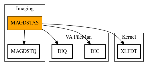 Call Graph