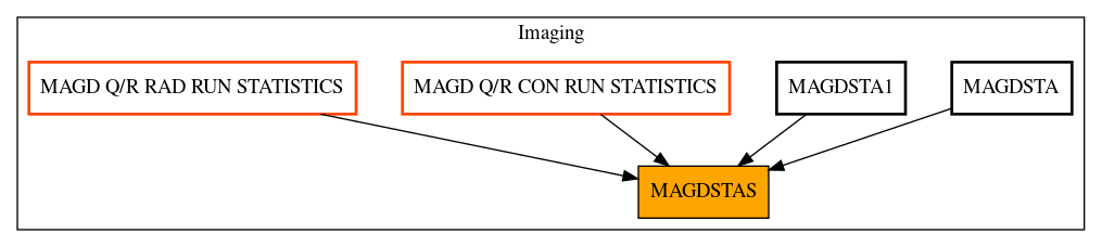 Caller Graph