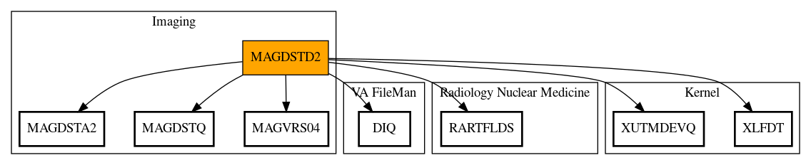 Call Graph