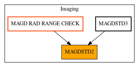 Caller Graph