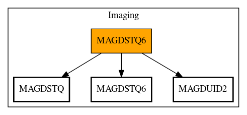 Call Graph