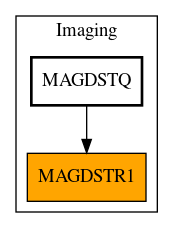 Caller Graph