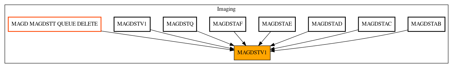 Caller Graph