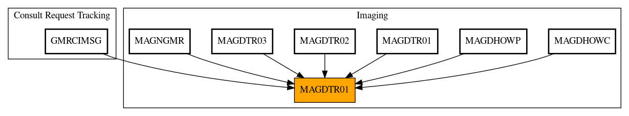 Caller Graph