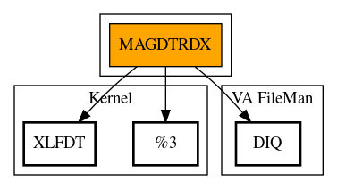 Call Graph