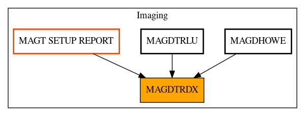 Caller Graph